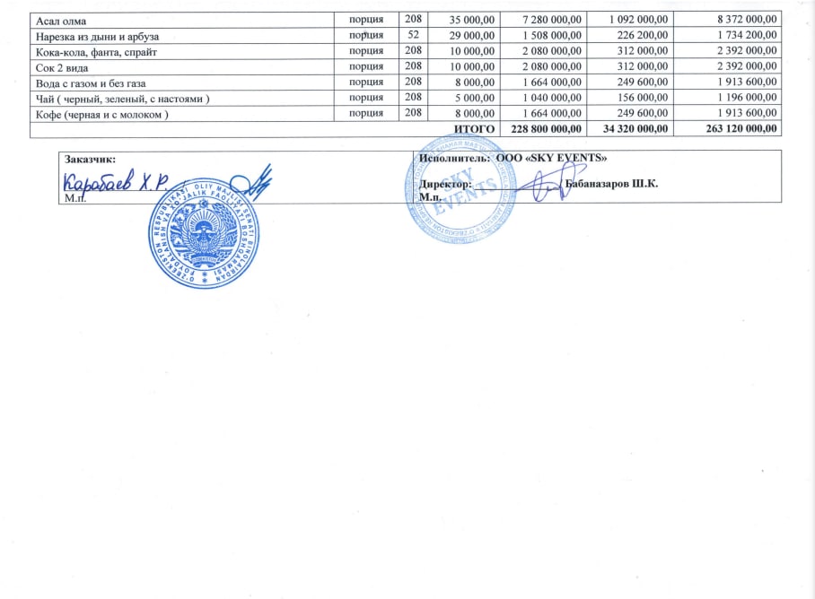 8-sentyabr, kechki ovqat. Jami xarajat 263 mln 120 ming soʻm (davomi)