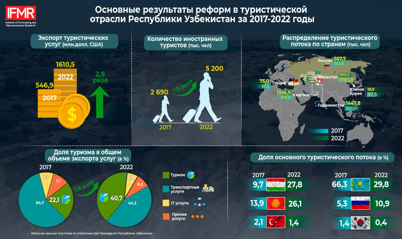 Фото: ИПМИ