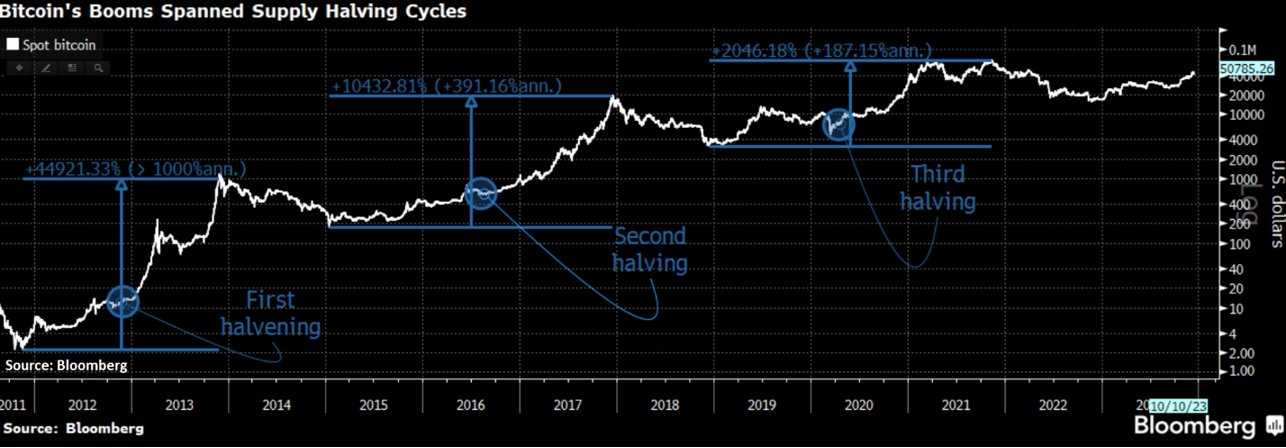 Источник: Bloomberg