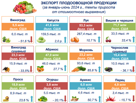 Фото: Статагентство