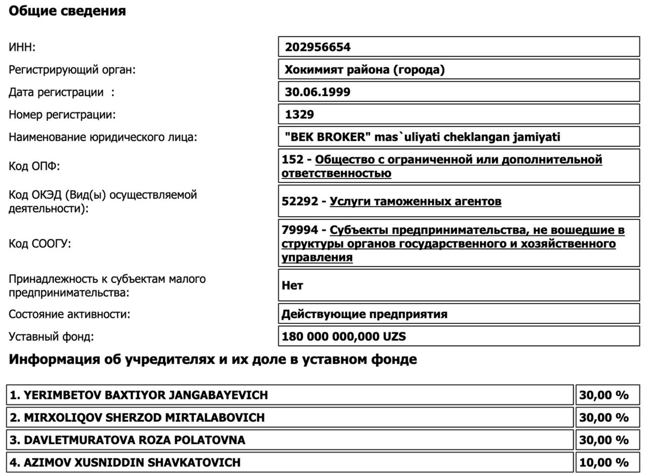 «Система»: Компания из Узбекистана помогла российским бизнесменам вывезти с Запада более 200 произведений искусства