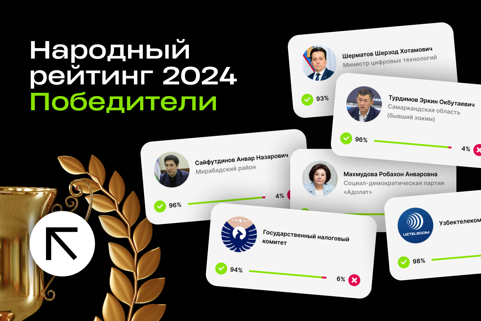 чиновники - последние новости от команды Repost.uz