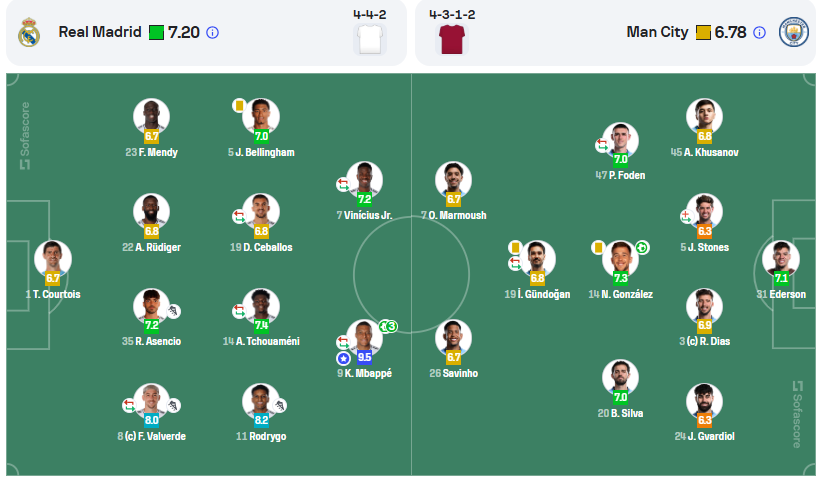 Фото: Sofascore