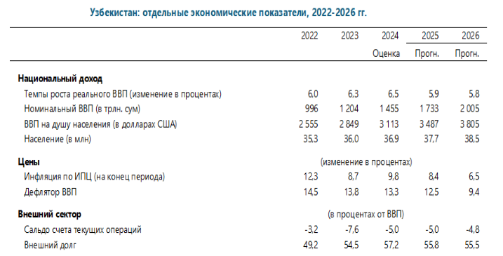 Фото: МВФ