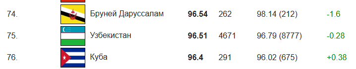 Скриншот