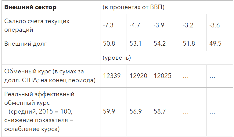 Фото: МВФ