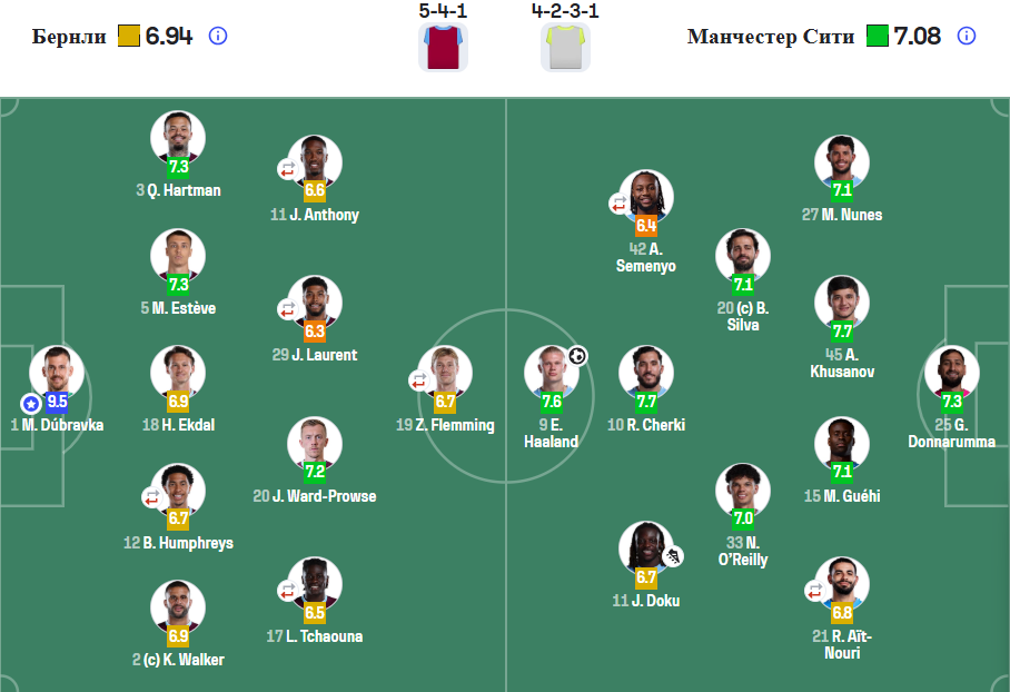 Фото: Sofascore