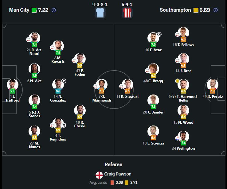 Фото: Sofascore