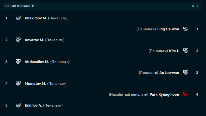 Фото: Flashscore