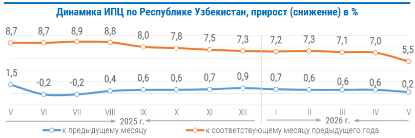 Фото: Комитет статистики