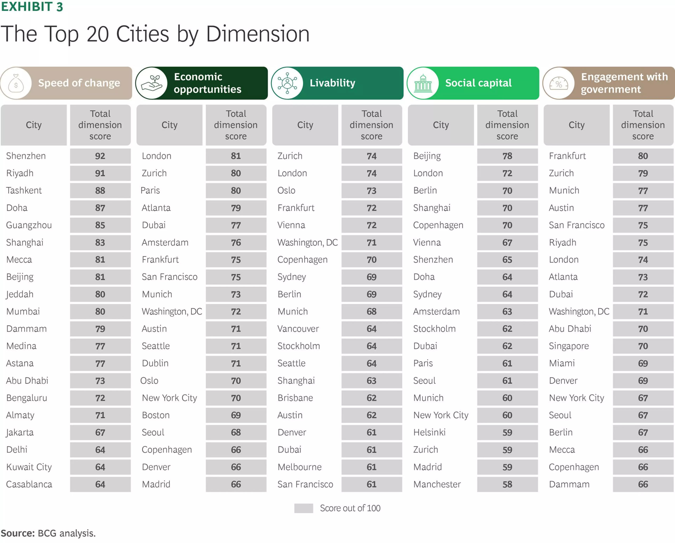 Фото: BCG