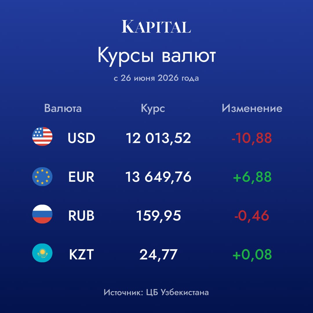Фото: Kapital.uz