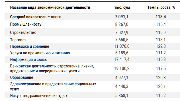 Фото: Комитет статистики