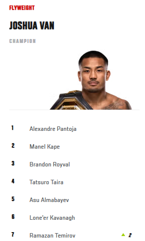 Фото: UFC