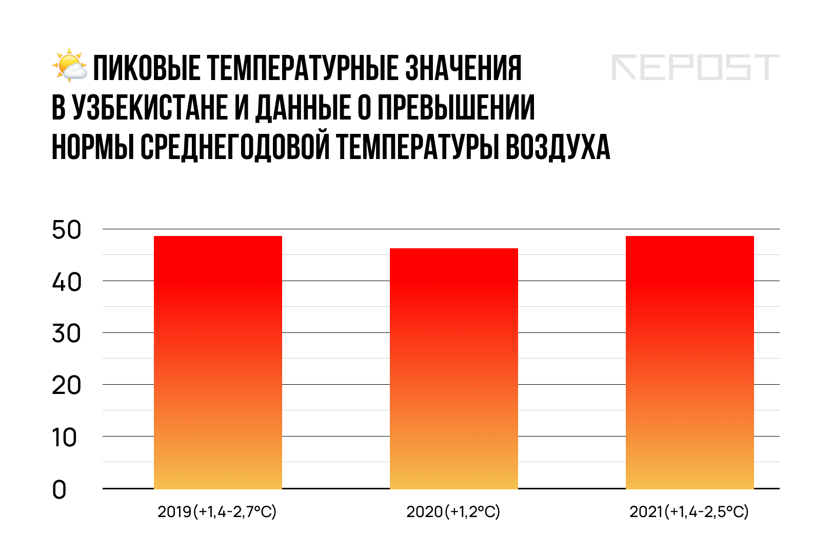 Первая помощь при солнечном ударе