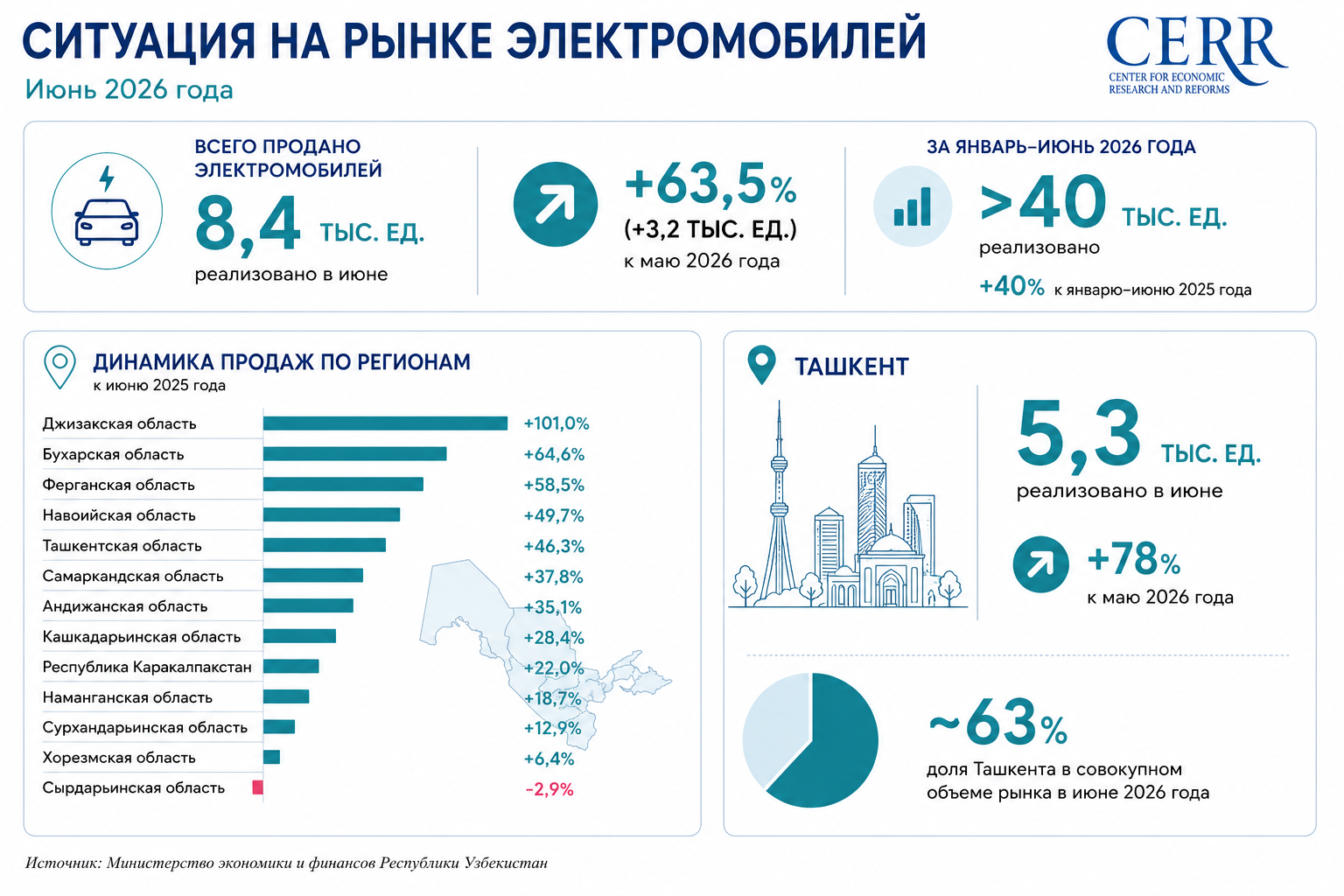 Фото: ЦЭИР