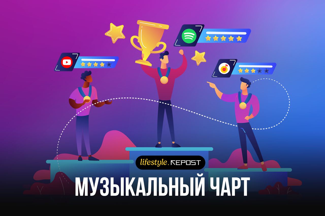 Топ 3 самых популярных клипов и песен на данный момент
