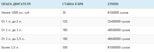 Скриншот / Autostrada.uz