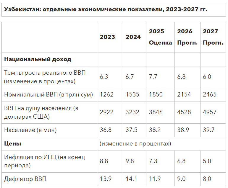 Фото: МВФ