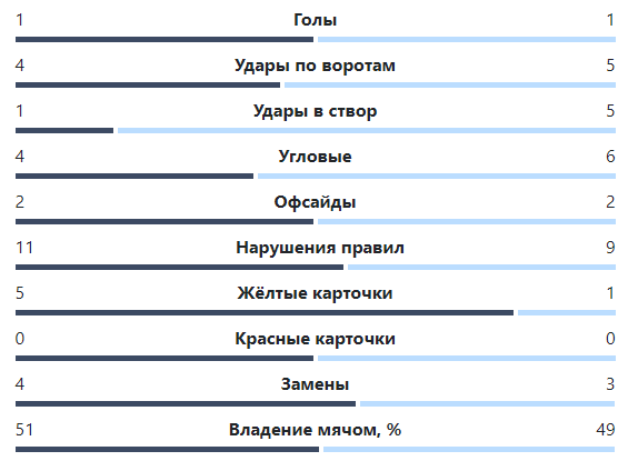 Фото: liveresult.com