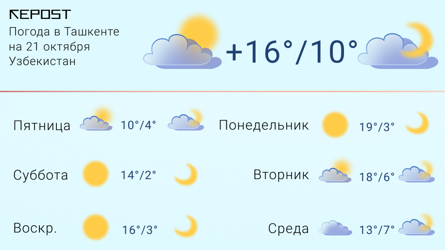 Прогноз погоды ташкенте на 10 точный