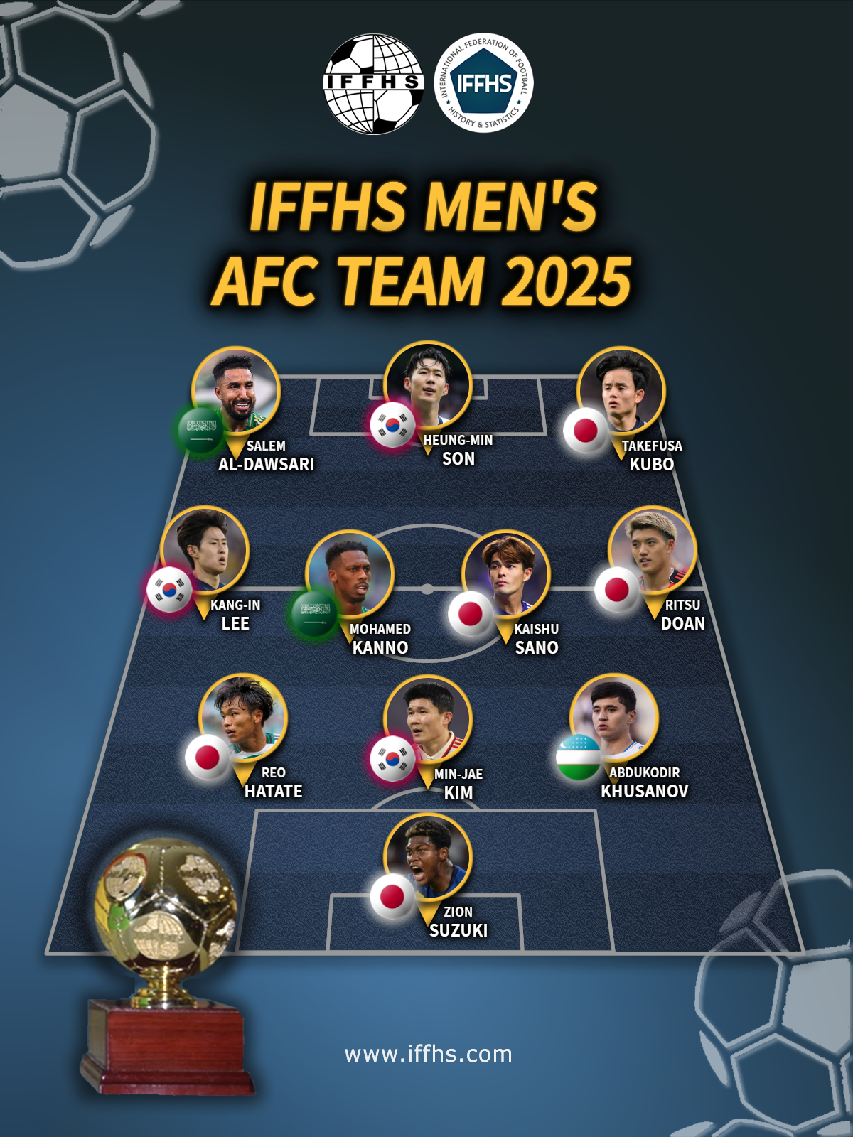 Фото: IFFHS