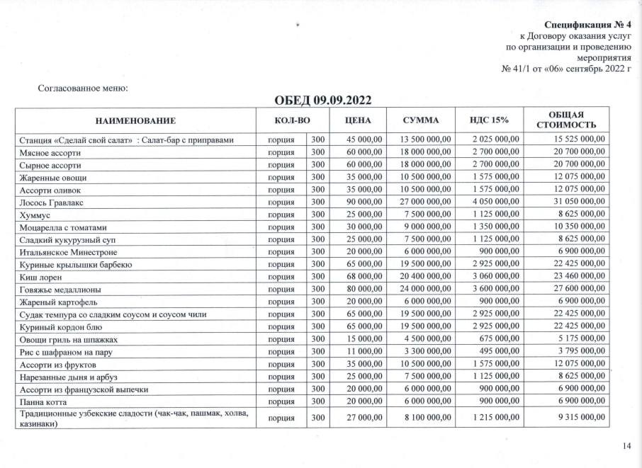 9-sentyabr, tushlik. Jami xarajat 345 mln soʻm