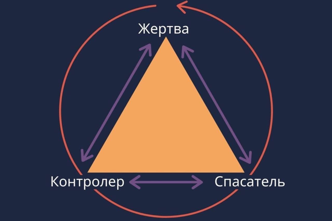 Жертва, диктатор и спасатель: как работают отношения в распространенной модели отношений