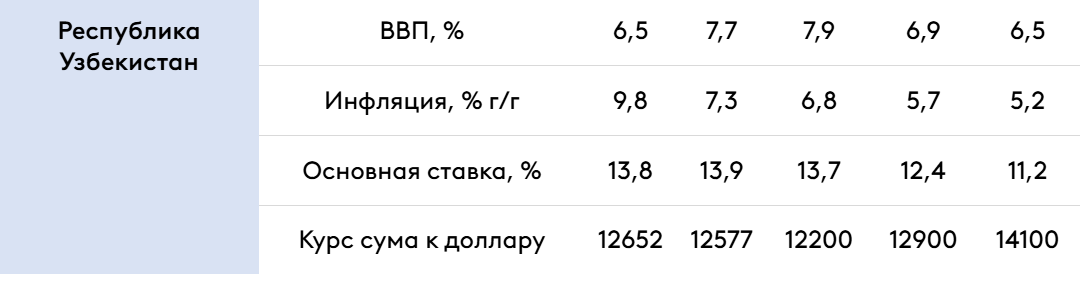 Фото: ЕАБР