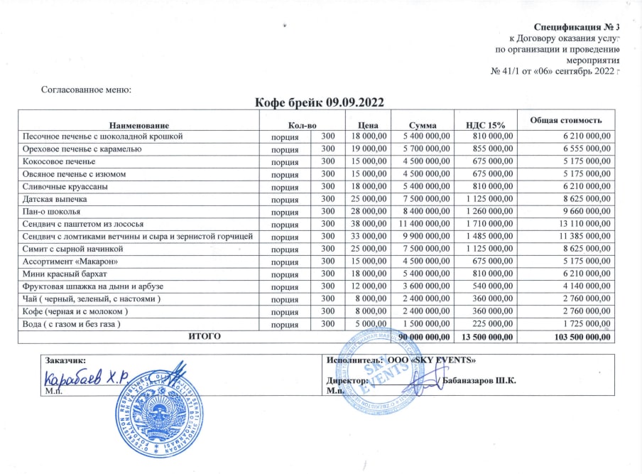 9-sentyabr, kofe breyk. Jami xarajat 103 mln 500 ming soʻm