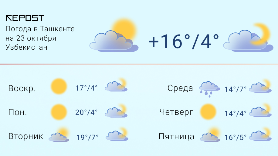 Погода ташкент на месяц 2024. Погоди Ташкент. Погода в Ташкенте. Ташкент климат. Погода в Ташкенте сегодня.