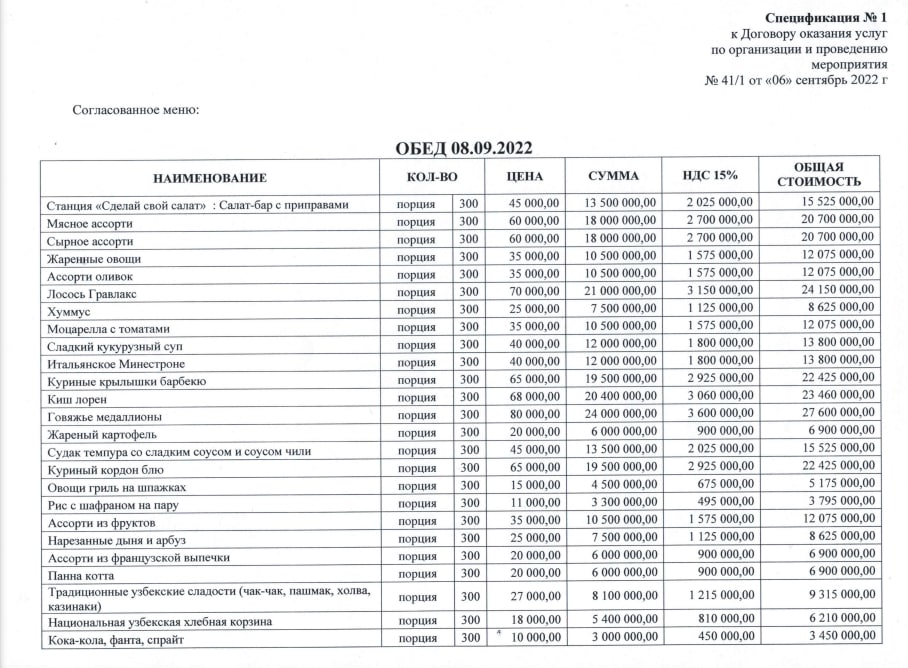 8-sentyabr. Tushlik uchun 345 mln soʻm (davomi)