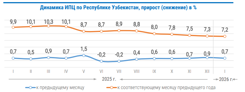 Фото: Комитет по статистике