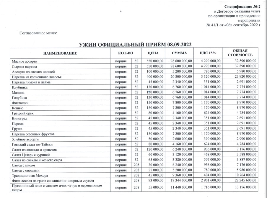 8-sentyabr, kechki ovqat. Jami xarajat 263 mln 120 ming soʻm