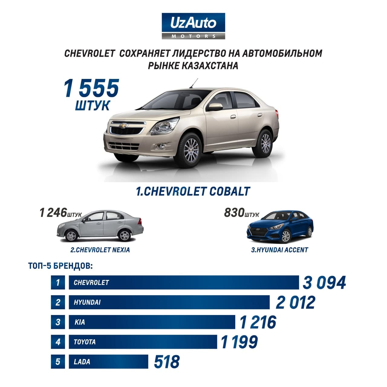 Фото:&nbsp;UzAuto