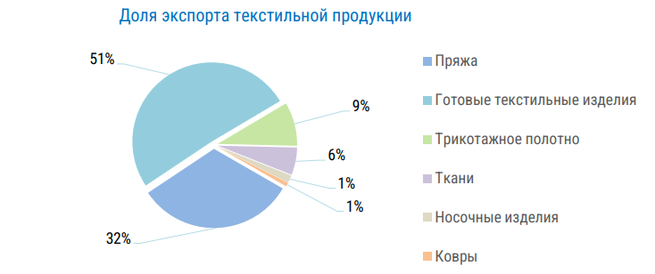 Фото: Комитет статистики