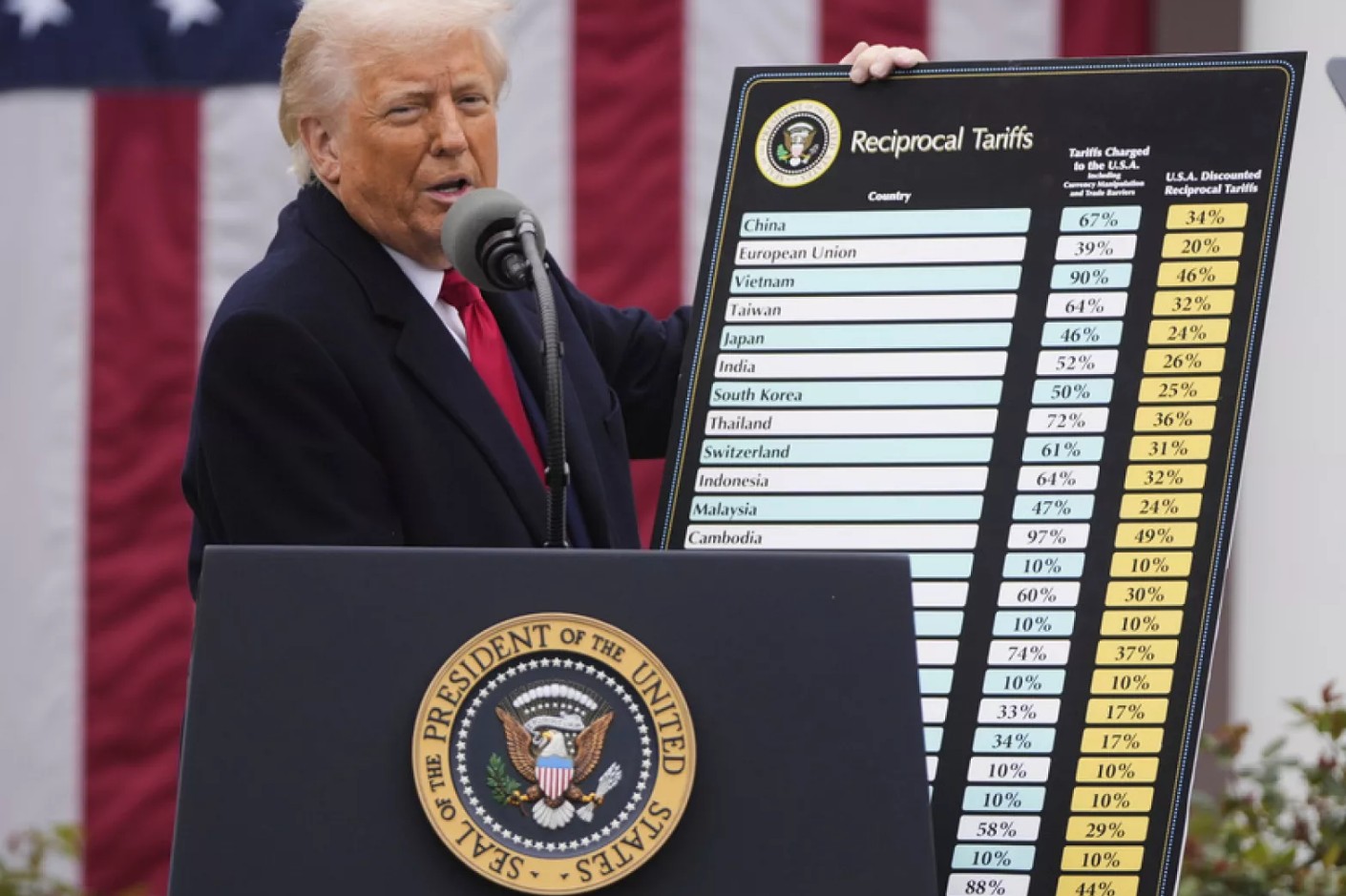 Трамп объявил о введении пошлин для стран по всему миру