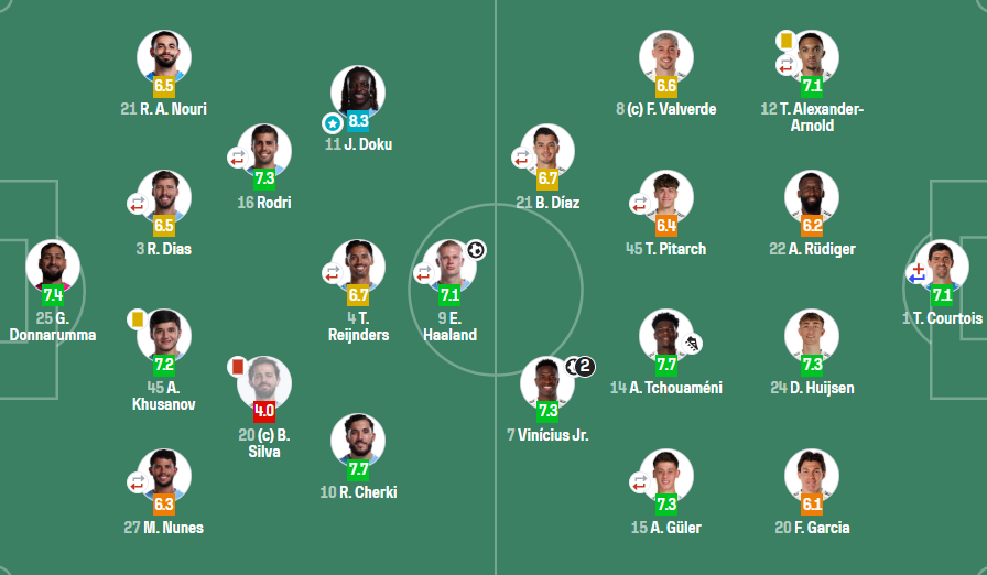 Фото: Sofascore