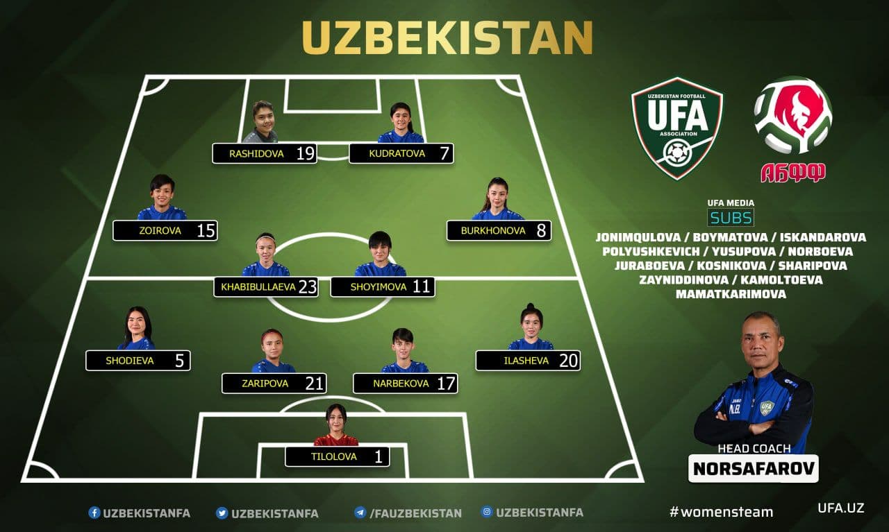 Фото: Uzbekistan Football Association