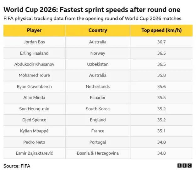 Фото: BBC Sport