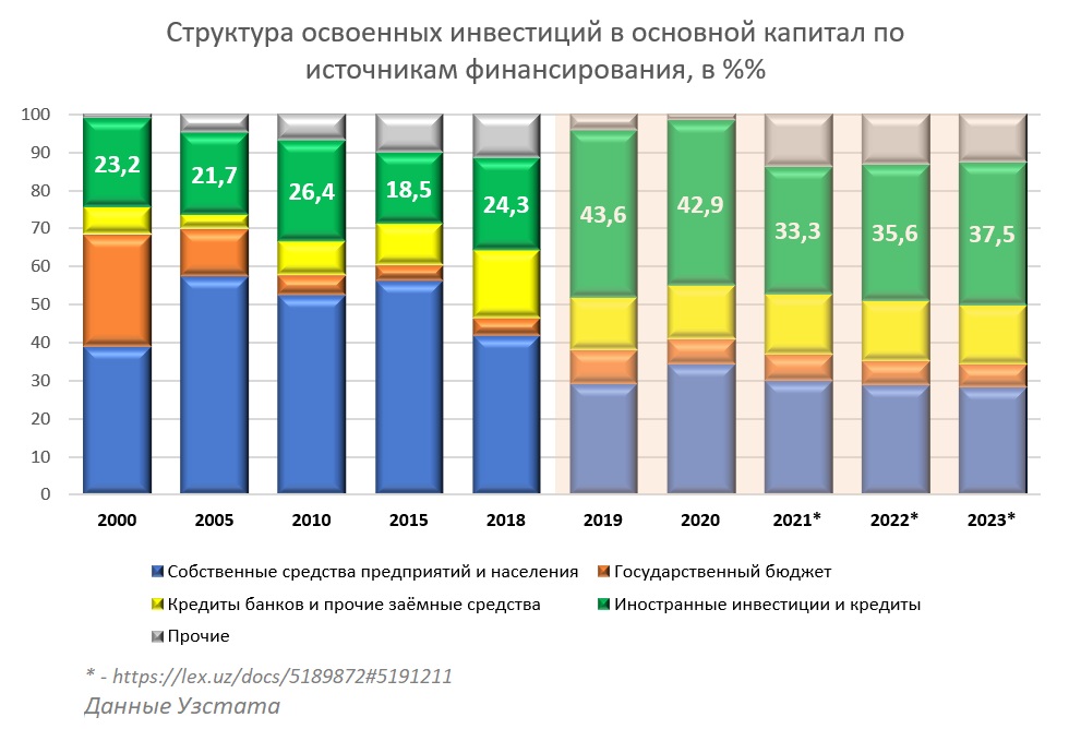 Строительный рынок 2023. Макроэкономические показатели России 2022. Макроэкономические показатели на 2021 год Узбекистан. Инвестиции в экономику РФ В 2022 году. Макроэкономические показатели на 2023 год.