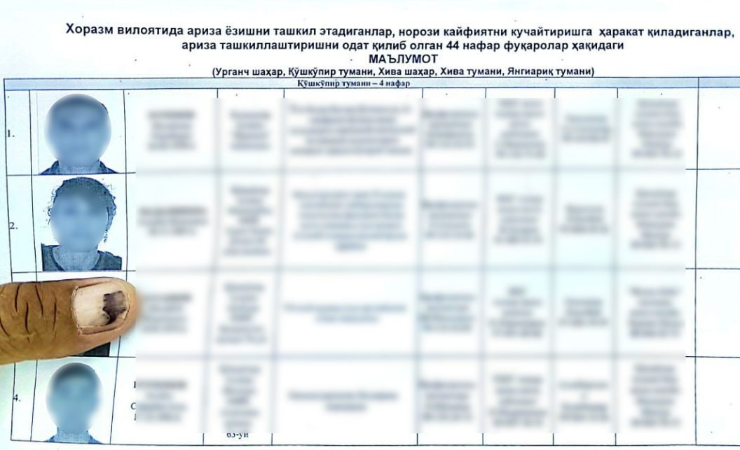 Список - последние новости от команды Repost.uz