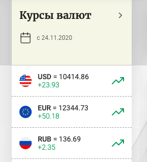 Рубль к суму калькулятор. Курсы валют в Узбекистане. Курс валют в Узбекистане. Валюта курс доллар Узбекистан. Курсы валют доллар сум Узбекистан.
