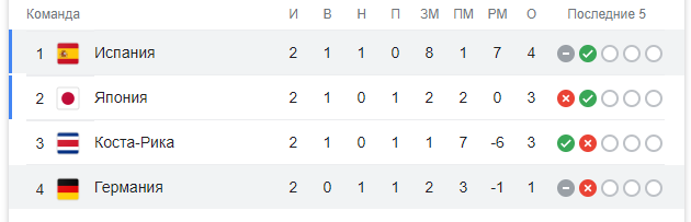 Таблица по итогам матча / Скриншот