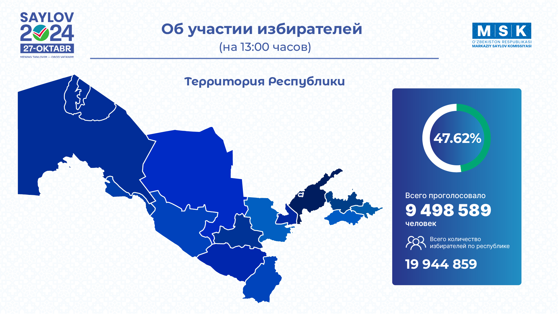 Выборы - последние новости от команды Repost.uz