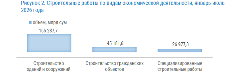 Фото: Комитет статистики