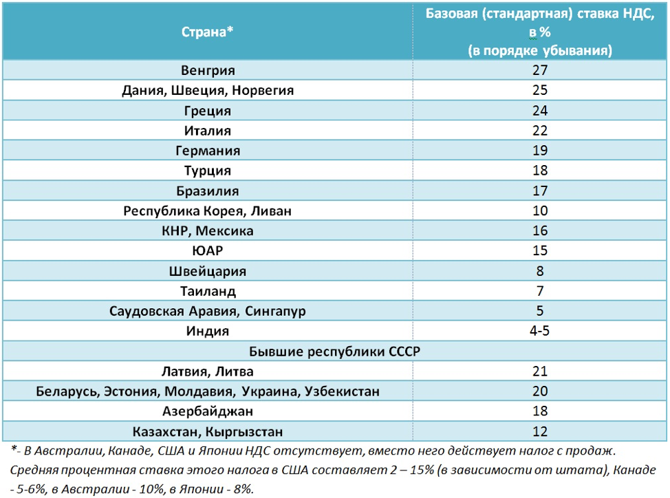 Ндс в киргизии