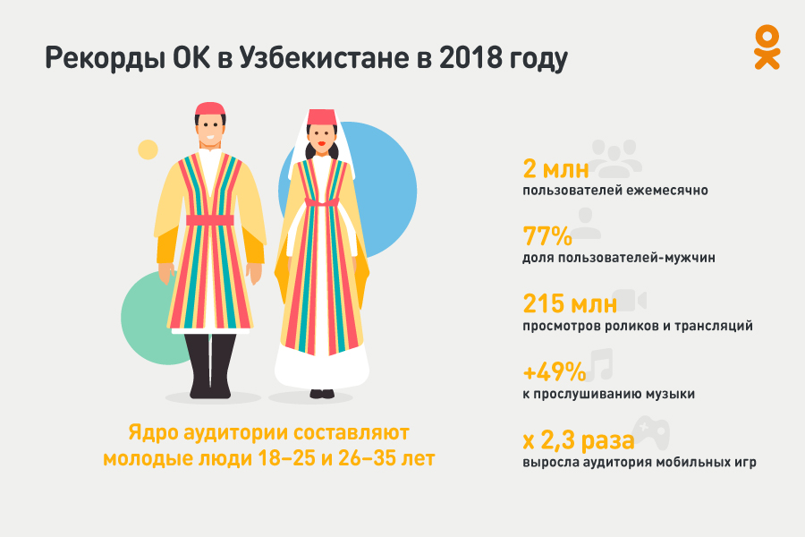 Рекорды ОК в Узбекистане в 2018 году