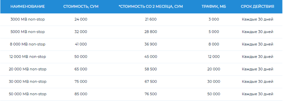 Ооо хар. Uzmobile пакеты. Уз мобил интернет пакет. Узмобайл мегабайт. Узтелеком.уз интернет пакеты.