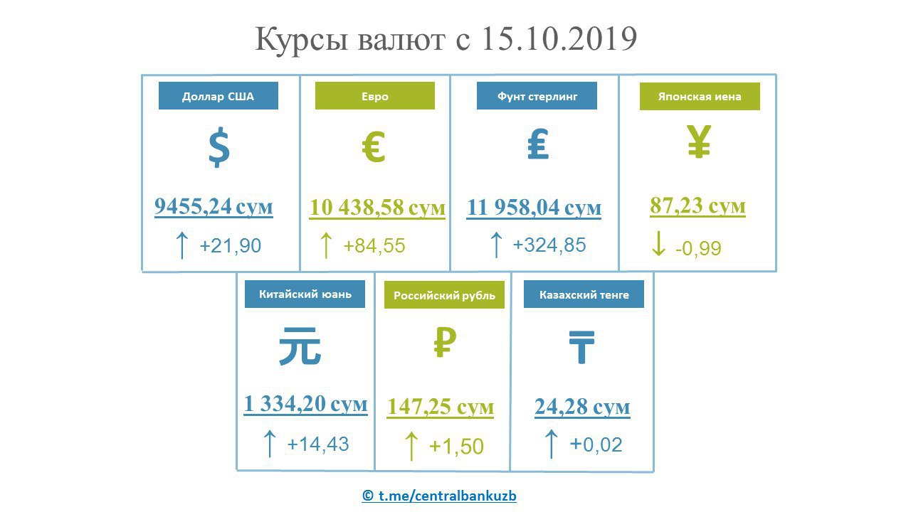 1с бсп получить курс валюты